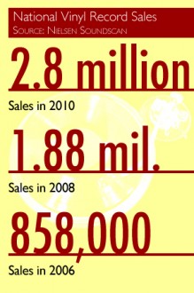 vinylfeature_infographic